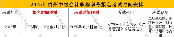 2025年贵州中级会计职称职称报名考试时间安排.png